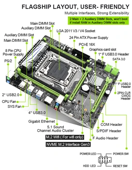 Jingsha X99M-H2 Mātesplati, kas Ar Xeon E5 2640 V3 CPU 2*8=16 GB DDR4 2400MHz REG ECC RAM LGA 2011-3 SSD M. 2 SATA 3.0 Komplekts Combo